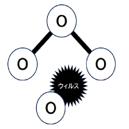 水なのに除菌できる『オゾン水』って?